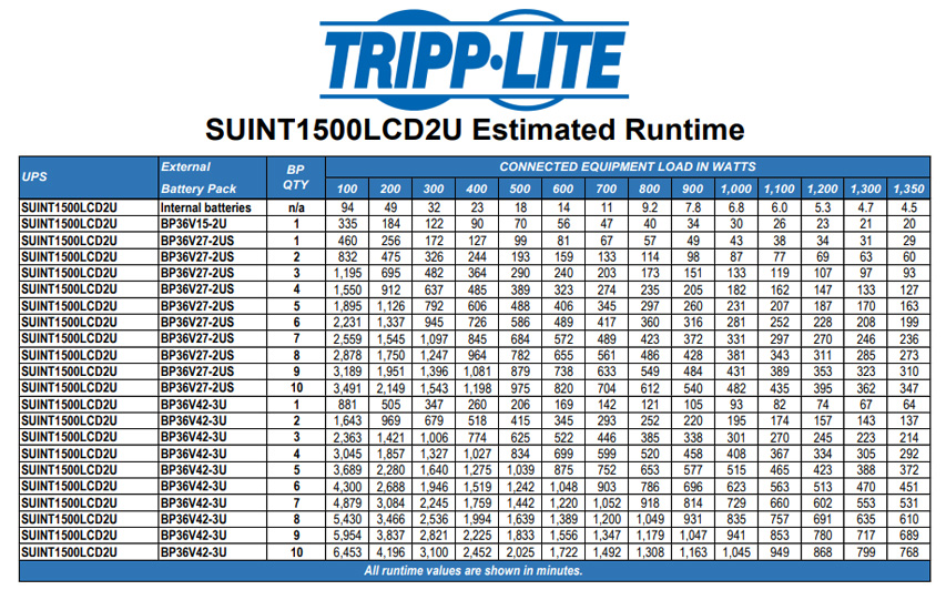 1-5-kva-ups-tripp-lite-smart-online-double-conversion-ups